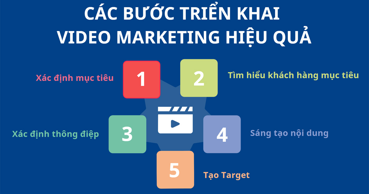 Các Công Cụ Làm Video Kiếm Tiền Facebook Tốt Nhất Cho Creator Studio & Reels.