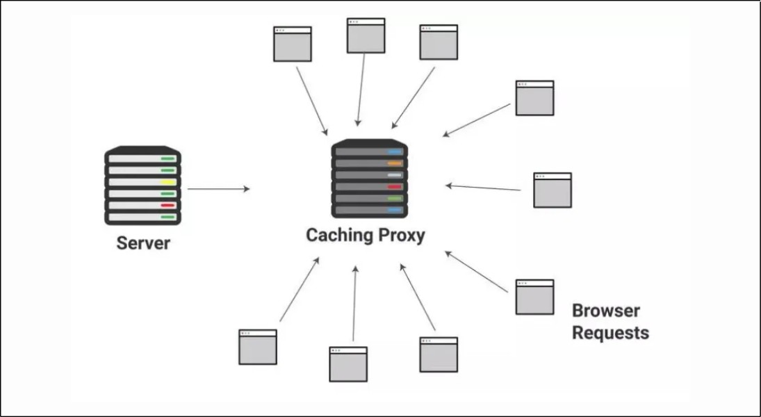 Những Nơi Bán Proxy Uy Tín: Top Nhà Cung Cấp Chất Lượng Cao, IP Ổn Định
