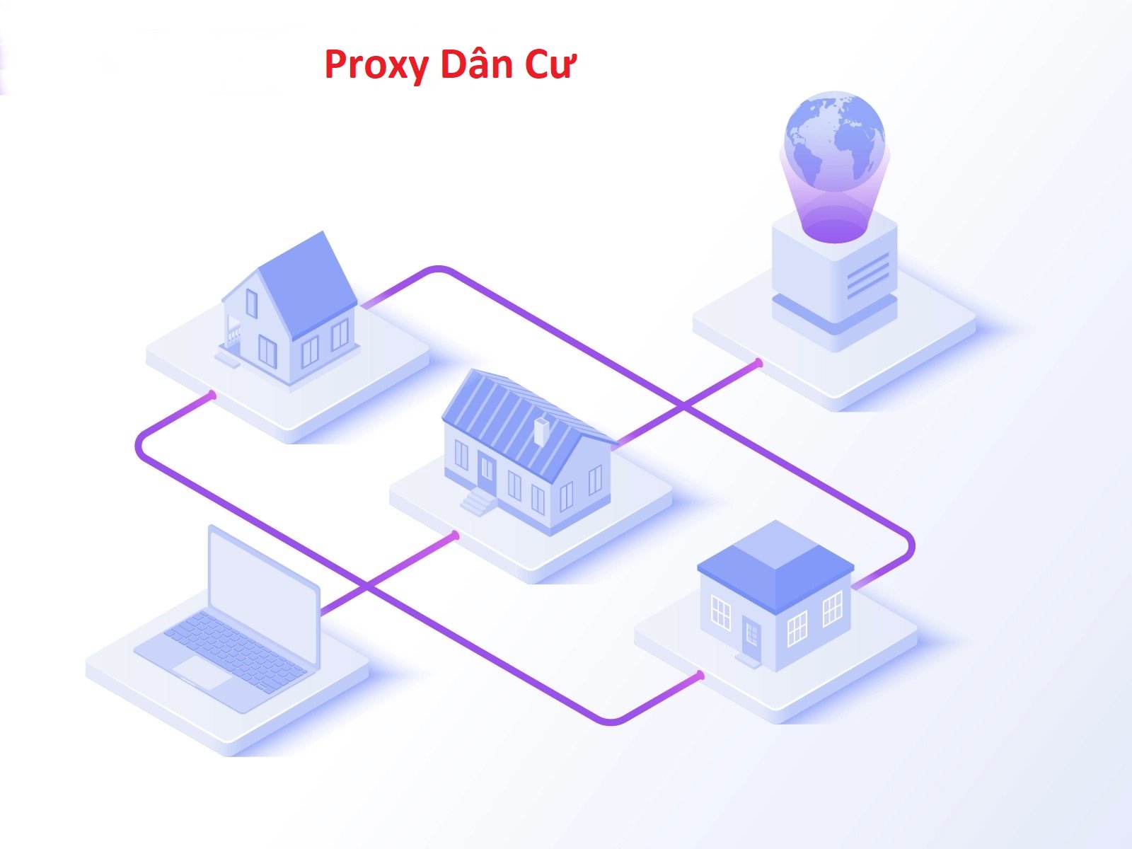 Nuôi Tài Khoản Facebook Cần Dùng Proxy Nào: Dân Cư, Mobile Hay Datacenter Để Chống Khóa?